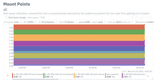Disk Usage 2 - Mount Points