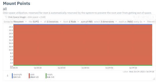 Disk Usage 5 - Mount Points