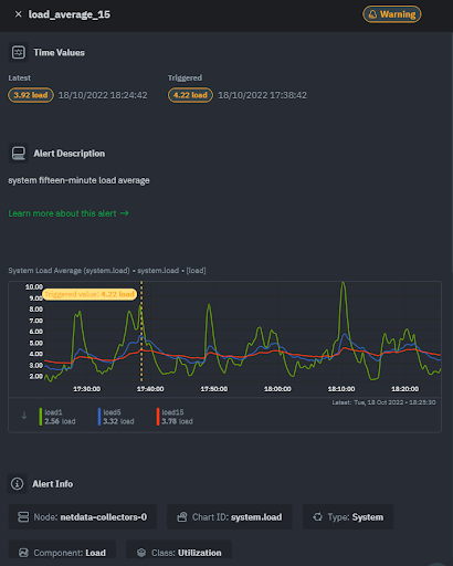 Server load 3 - load average