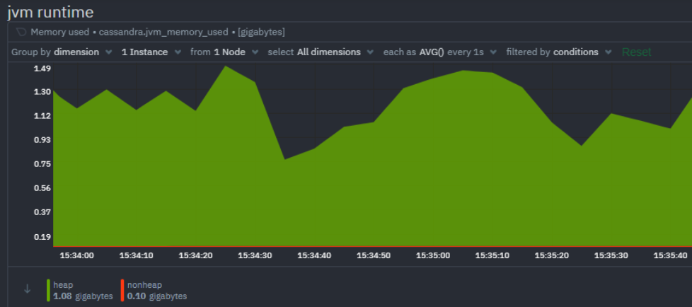 JWM memory used by Cassandra