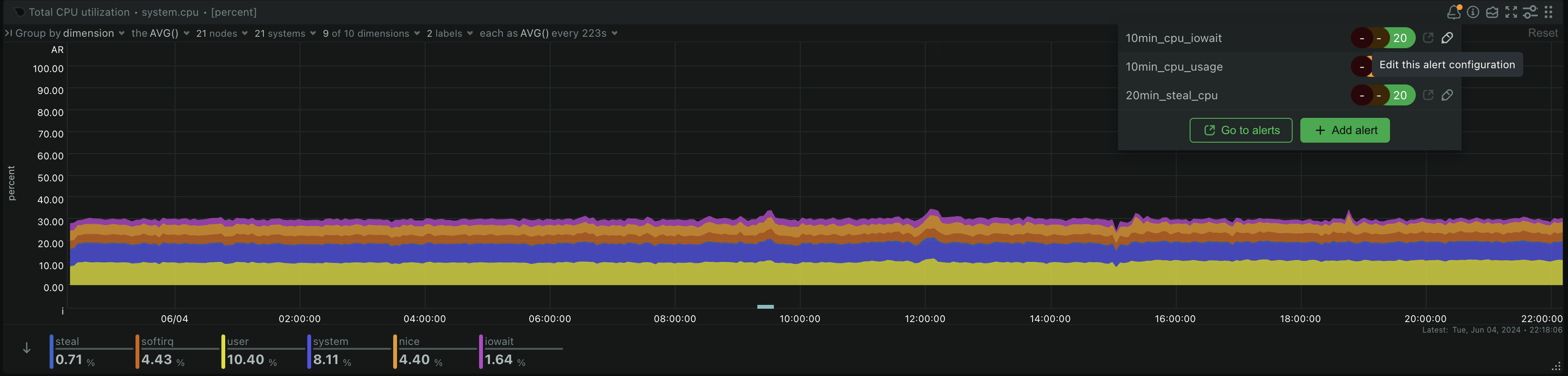 Create Alerts from a Chart