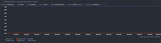 &ldquo;DMS Response Time 4&rdquo;