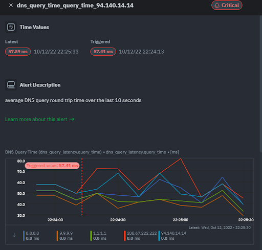 &ldquo;DNS Query Response Time&rdquo;