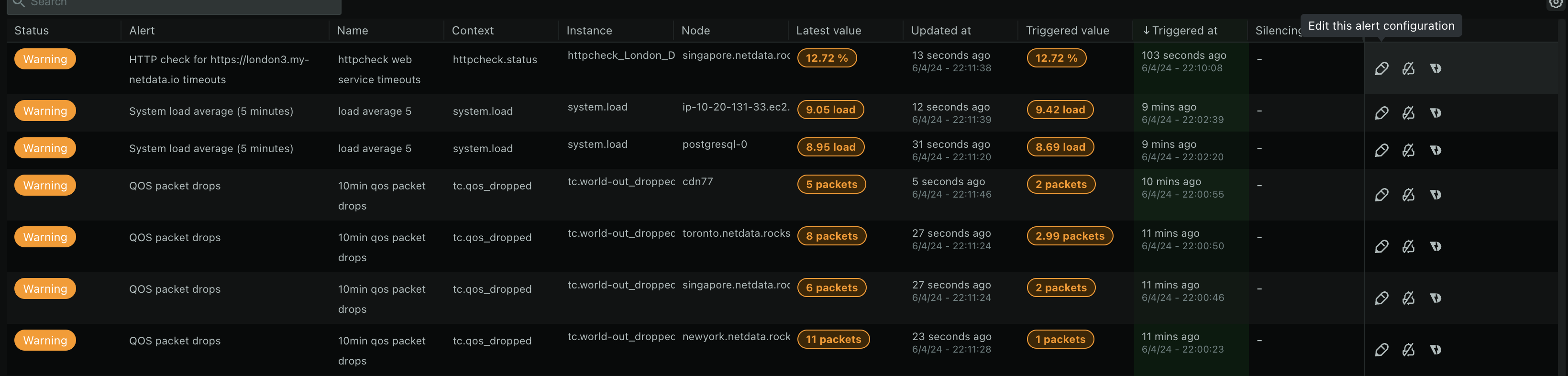 Edit Alerts from Alerts tab