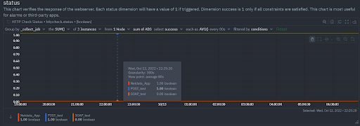 &ldquo;status&rdquo;